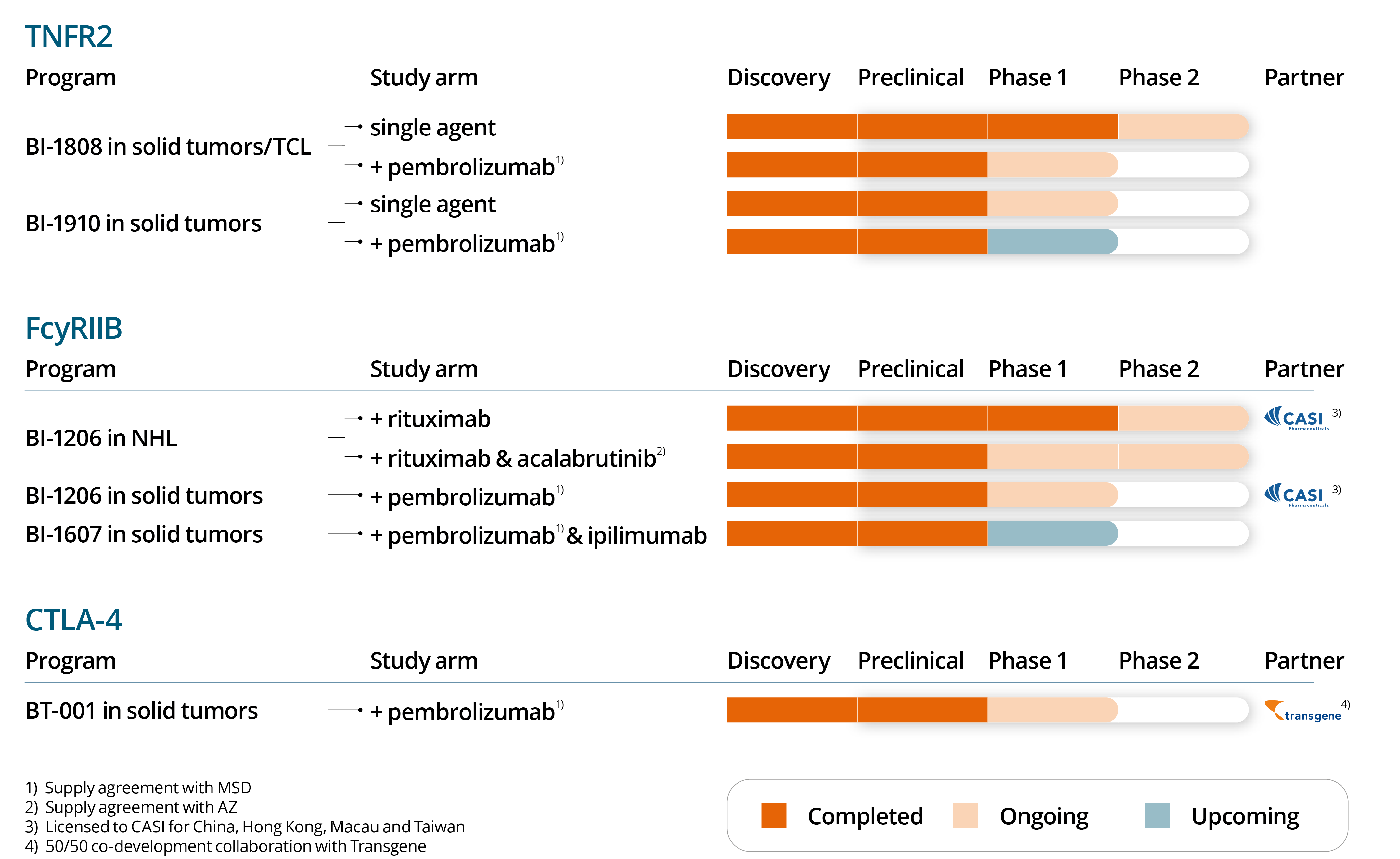 Pipeline | BioInvent